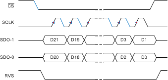 ADS8910B ADS8912B ADS8914B SPI-00-2_bas707.gif