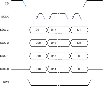 ADS8910B ADS8912B ADS8914B SPI-00-4_bas707.gif