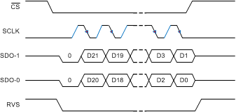 ADS8910B ADS8912B ADS8914B SPI-01-2_bas707.gif