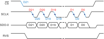 ADS8910B ADS8912B ADS8914B SPI-10-1-EDL_bas707.gif