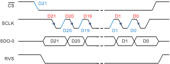 ADS8910B ADS8912B ADS8914B SPI-10-1_bas707.gif