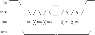 ADS8910B ADS8912B ADS8914B SPI-10-WR_bas707.gif