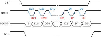 ADS8910B ADS8912B ADS8914B SPI-11-1_bas707.gif