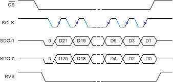 ADS8910B ADS8912B ADS8914B SPI-11-2_bas707.gif