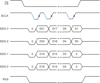 ADS8910B ADS8912B ADS8914B SPI-11-4_bas707.gif