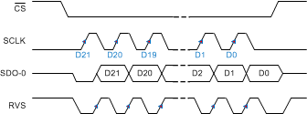 ADS8910B ADS8912B ADS8914B SRC-EC-1-SDR_bas707.gif