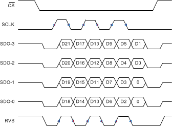 ADS8910B ADS8912B ADS8914B SRC-EC-4-DDR_bas707.gif