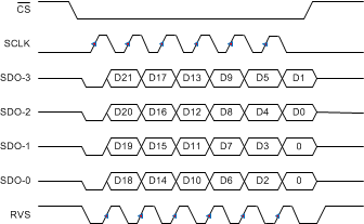 ADS8910B ADS8912B ADS8914B SRC-EC-4-SDR_bas707.gif