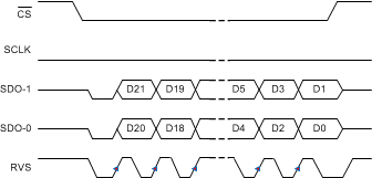 ADS8910B ADS8912B ADS8914B SRC-IC-2-SDR_bas707.gif