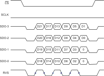 ADS8910B ADS8912B ADS8914B SRC-IC-4-DDR_bas707.gif