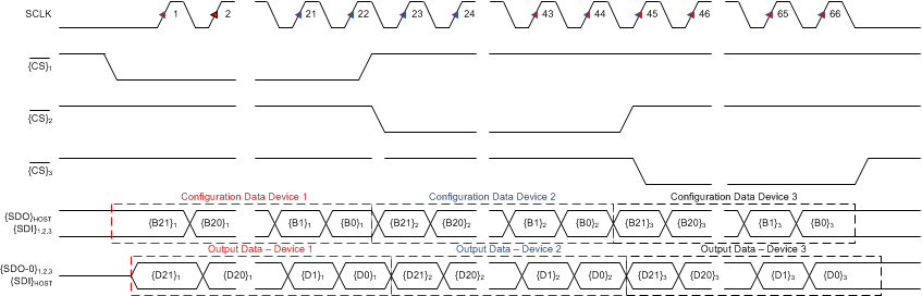 ADS8910B ADS8912B ADS8914B Star_timing_bas707.gif