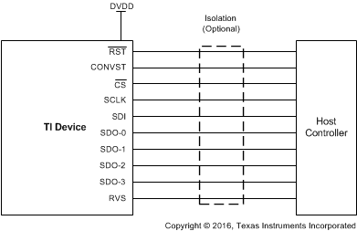 ADS8910B ADS8912B ADS8914B ai_all_pins_iface_sbas629.gif