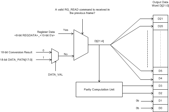 ADS8910B ADS8912B ADS8914B ai_odw_config_18_bas707.gif