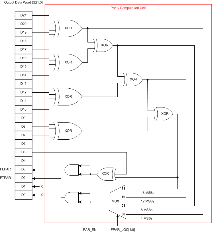 ADS8910B ADS8912B ADS8914B ai_parity_comp_18_bas707.gif