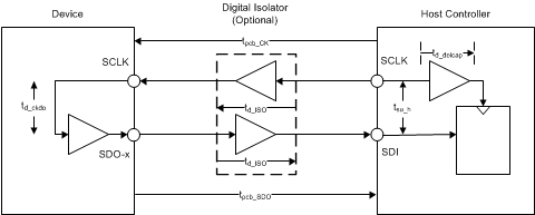 ADS8910B ADS8912B ADS8914B ai_spi_delays_delcap_sbas707.gif