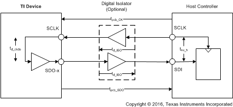 ADS8910B ADS8912B ADS8914B ai_spi_delays_sbas629.gif