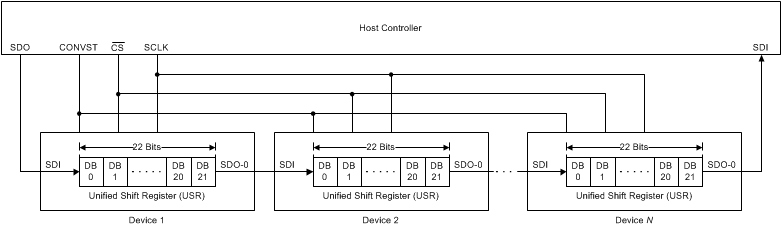 ADS8910B ADS8912B ADS8914B ai_usr_schema_bas707.gif