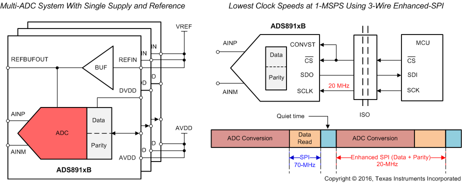 ADS8910B ADS8912B ADS8914B multi_adc_design_SBAS707.gif