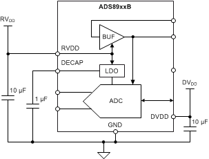 ADS8910B ADS8912B ADS8914B power_sbas707.gif