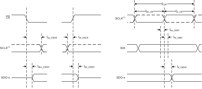 ADS8910B ADS8912B ADS8914B tim_spi_sbas707.gif