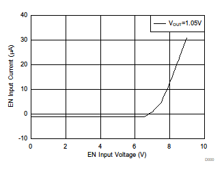 TPS560200-Q1 D000_SLVSCW4.gif