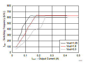 TPS560200-Q1 D002_SLVSCW4.gif