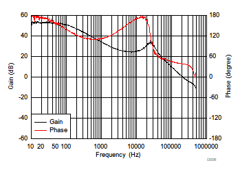 TPS560200-Q1 D006_SLVSCW4.gif