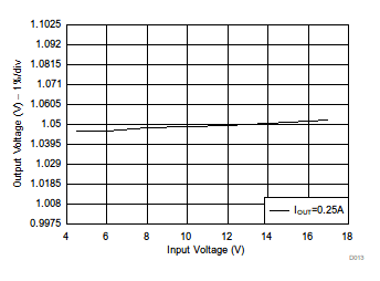 TPS560200-Q1 D013_SLVSCW4.gif