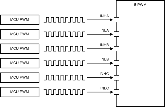 DRV8305-Q1 6_PWM_mode_slvsd12.gif