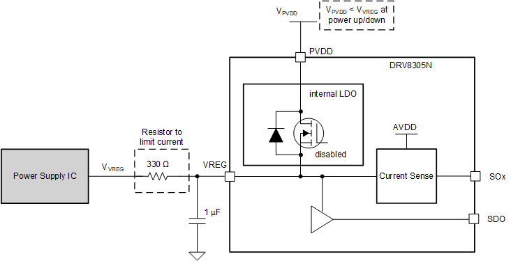 DRV8305-Q1 PVDD_VREG_LDO_remade.gif