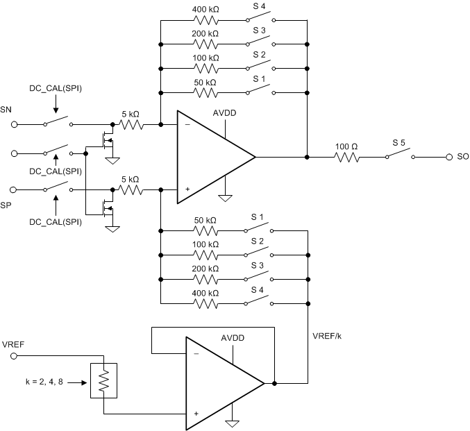 DRV8305-Q1 fbd_current_amp_slvsd12.gif