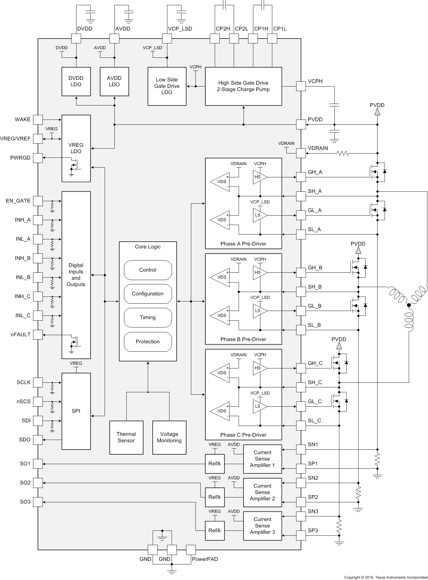 DRV8305-Q1 fbd_slvsd12.gif