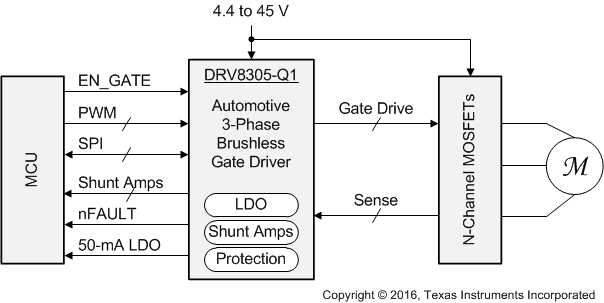 DRV8305-Q1 sch_simp_slvsd12.gif