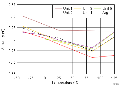 TPS3890 D002-SLVSD65-01_Vit_plus.gif