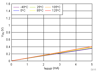 TPS3890 D015-SLVSD65-02_Vol_5p5.gif