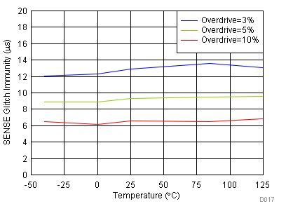 TPS3890 D017-SLVSD65-01.gif