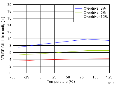 TPS3890 D018-SLVSD65-04.gif