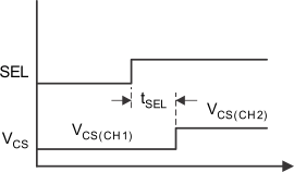 TPS2H160-Q1 multisens_SLVSD74.gif