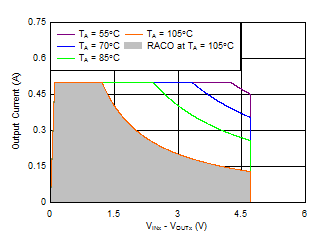 TPS7A87 ai_RACO_1p8Vout.gif