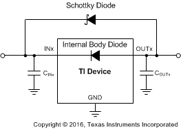 TPS7A87 ai_reverse_current_soln_sbvs281.gif