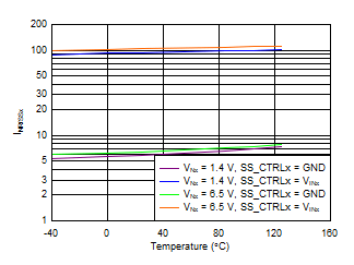 TPS7A87 tc_NRSS_pin_current.gif