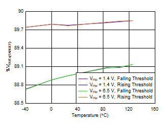 TPS7A87 tc_PG_Threshold.gif