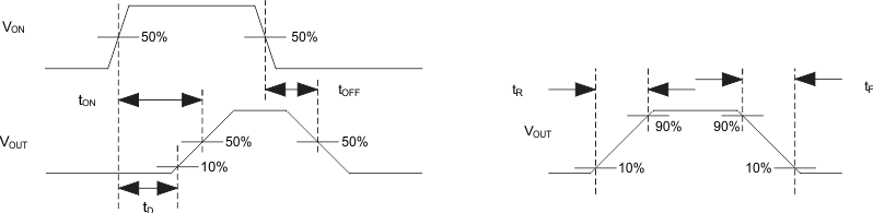 TPS22918-Q1 time_wave_slvsco0.gif