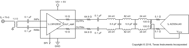 LMH2832 ai_docsis_driver_sbos709.gif