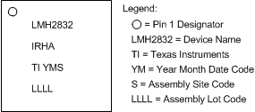 LMH2832 device_markings_sbos709.gif