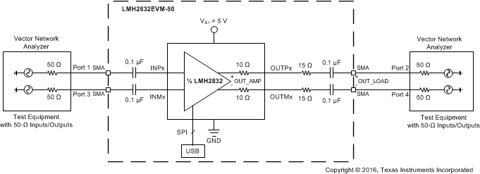 LMH2832 test_freq_resp_diff_sbos709.gif