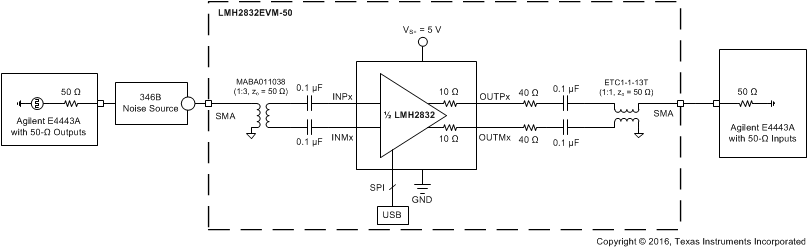 LMH2832 test_noise_figure_sbos709.gif