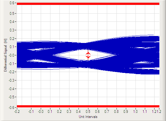 TPD1E01B04 USB3.1_Eye_Populated_TPD1E01B04.png