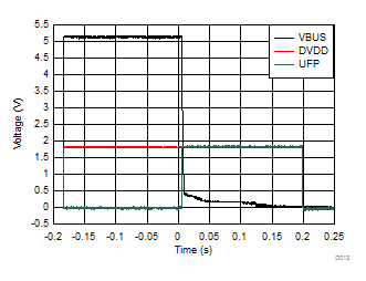 TPS25740 TPS25740A D013_SLVSDG8.gif