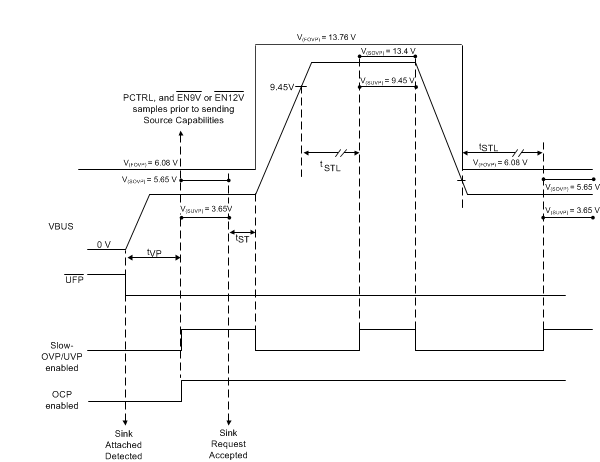 TPS25740 TPS25740A Fig_1_Timing.gif